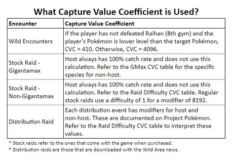 catch rate calculator gen 8